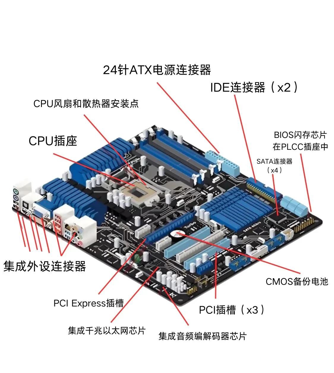 來電硬核小知識(shí):電腦主板及其各個(gè)組件說明主板供電線序 高端電腦硬件